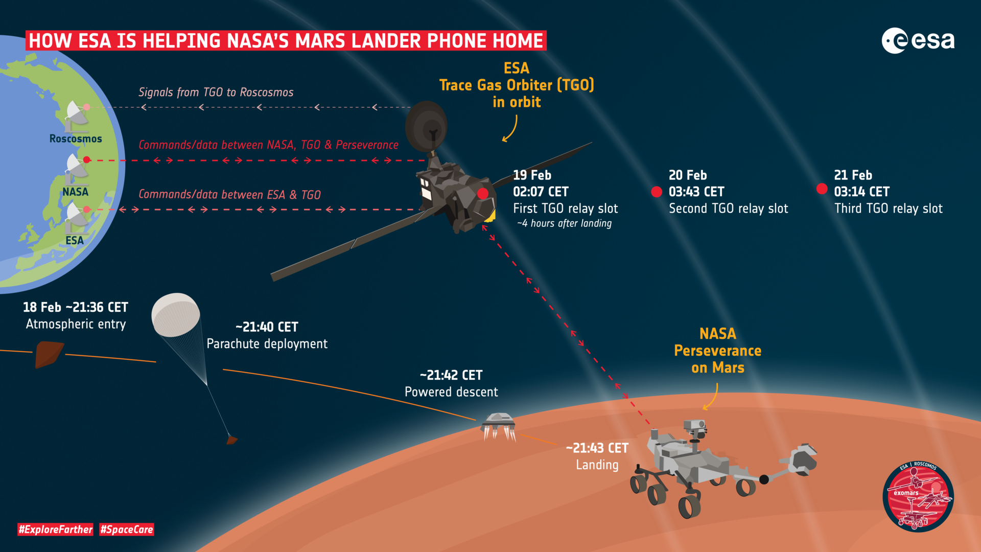 De Darmstadt a Marte – La ciudad alemana forma parte de la actual misión de la NASA al planeta rojo.